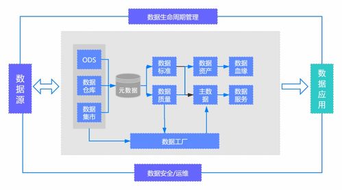 多子系統多業務模塊的復雜數據處理 基于指令集物聯網操作系統的項目開發實踐及其支持服務