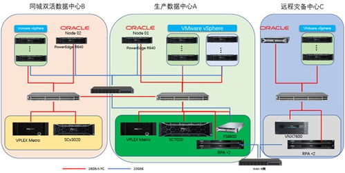 為關鍵應用提供最佳可用性之四 數據處理和存儲支持服務