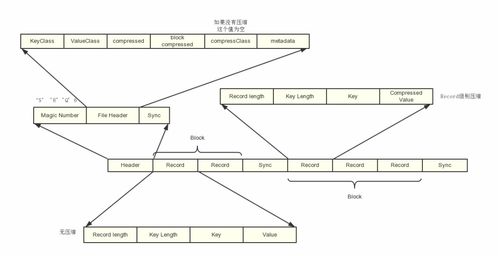 數據分析中常見的存儲方式與數據處理存儲支持服務