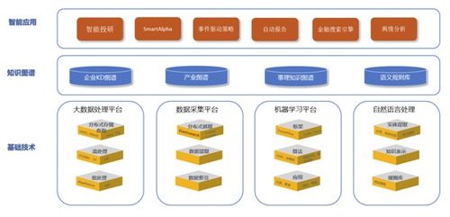 上海大數(shù)據(jù)產(chǎn)業(yè)觀察71期 數(shù)據(jù)處理和存儲支持服務(wù)
