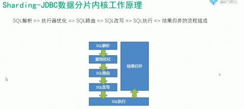 QNAP MySQL 海量數據存儲 分布式數據庫與數據服務的解決方案