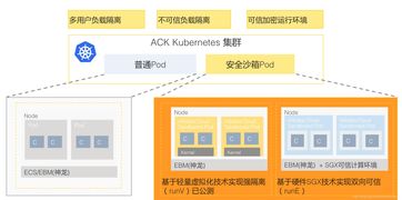 云上數據安全新防線 深度解析云原生全鏈路加密與數據處理存儲支持服務