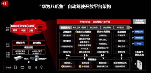 詳解華為八爪魚自動駕駛平臺的六大關鍵特性 數據處理與存儲支持服務